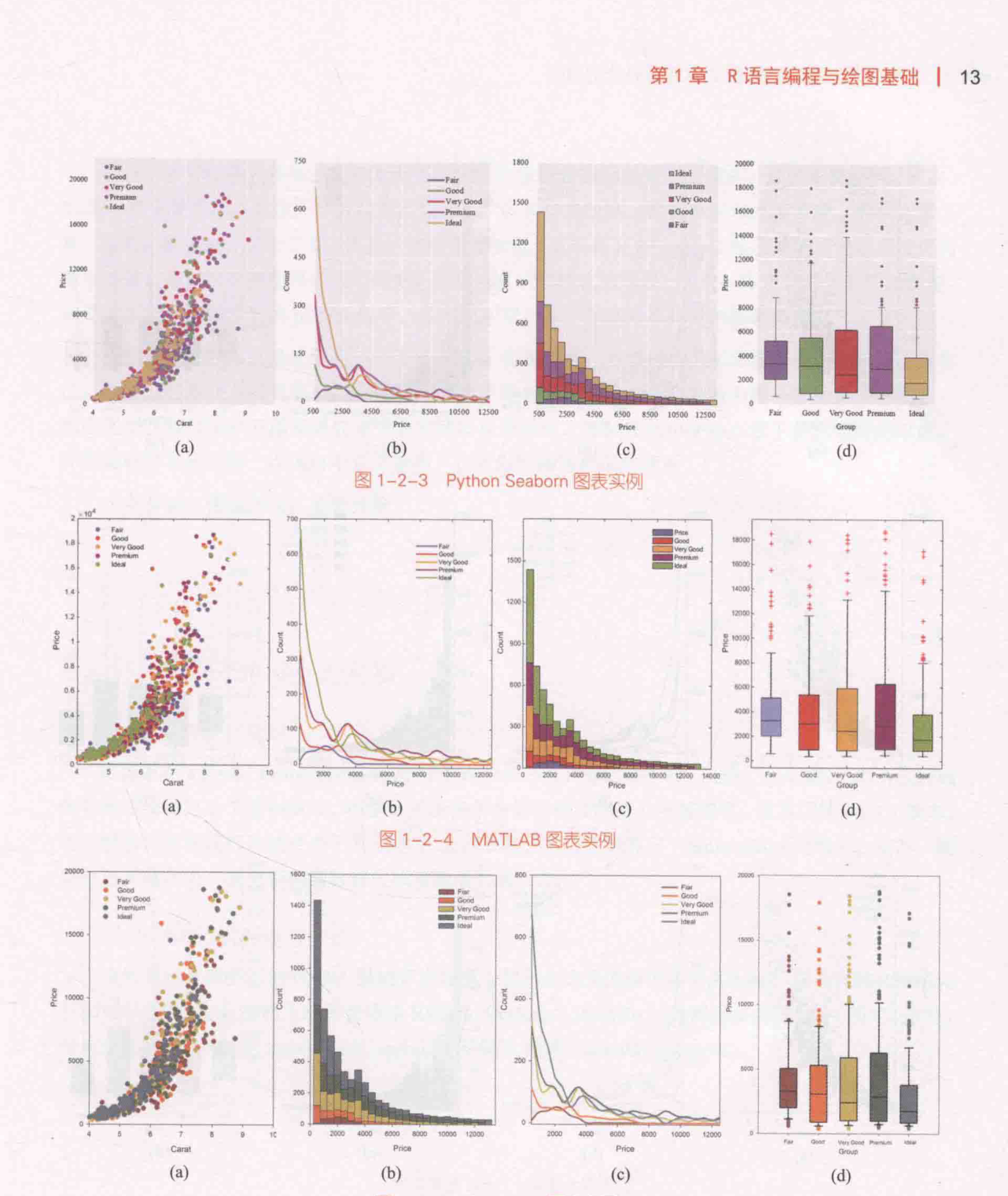 ch_图1-2-5_SigmaPlot图表实例.png